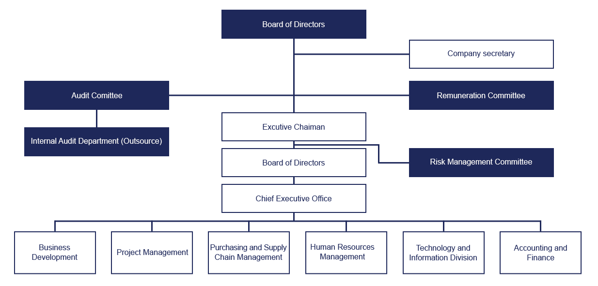 Company-Structure-chart