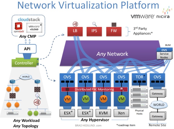 Server Virtualization: What's It And What Are The Benefits?